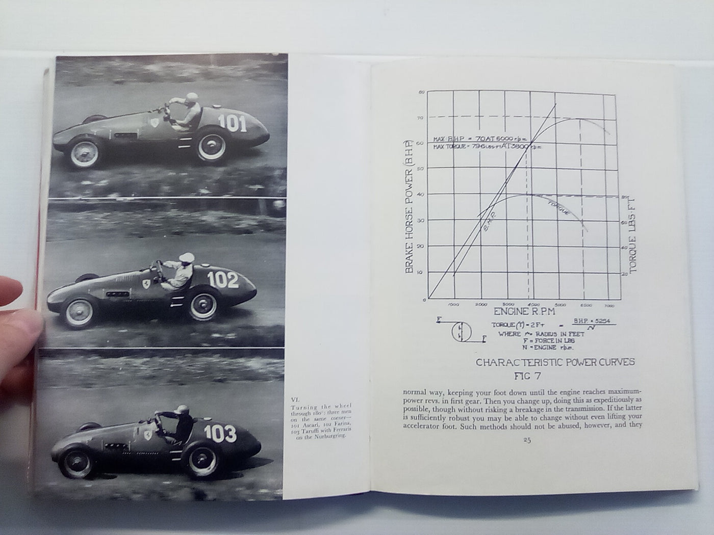 The Technique of Motor Racing (1959) by Piero Taruffi