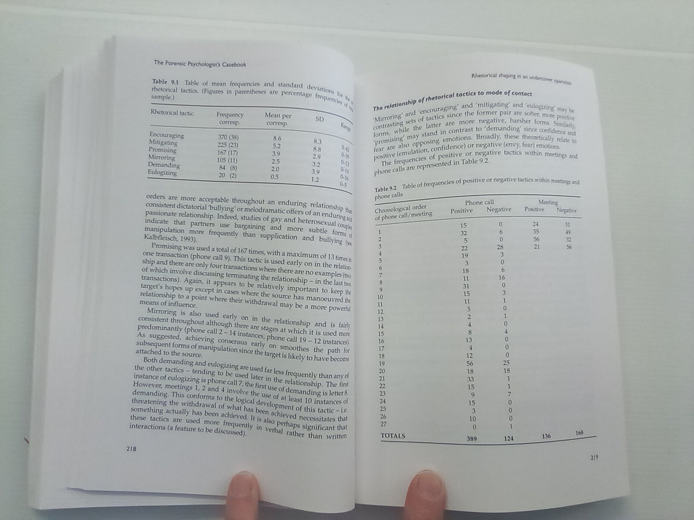 Forensic Psychologist's Casebook - Psychological Profiling & Criminal Investigation