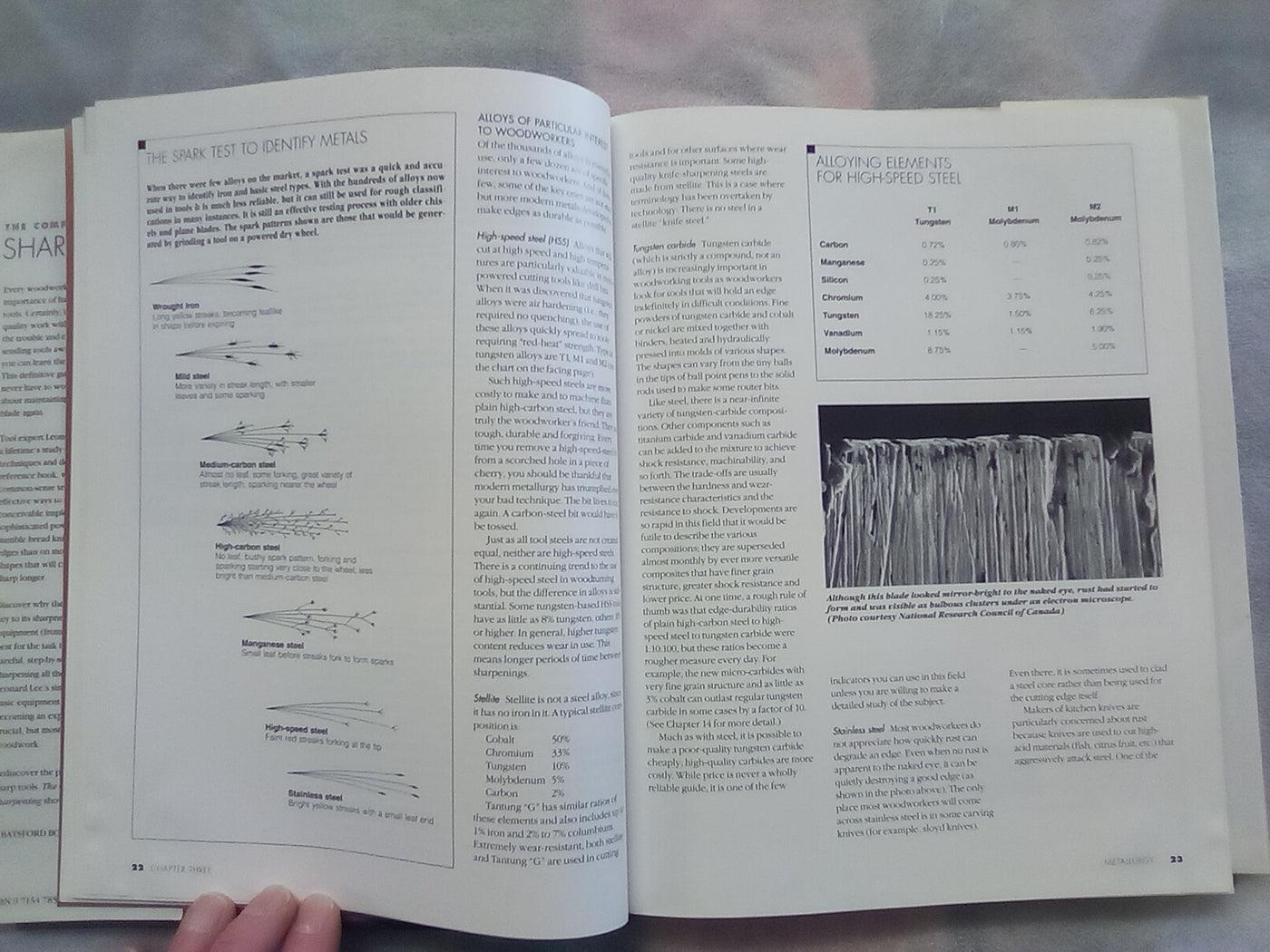 The Complete Guide to Sharpening by Leonard Lee